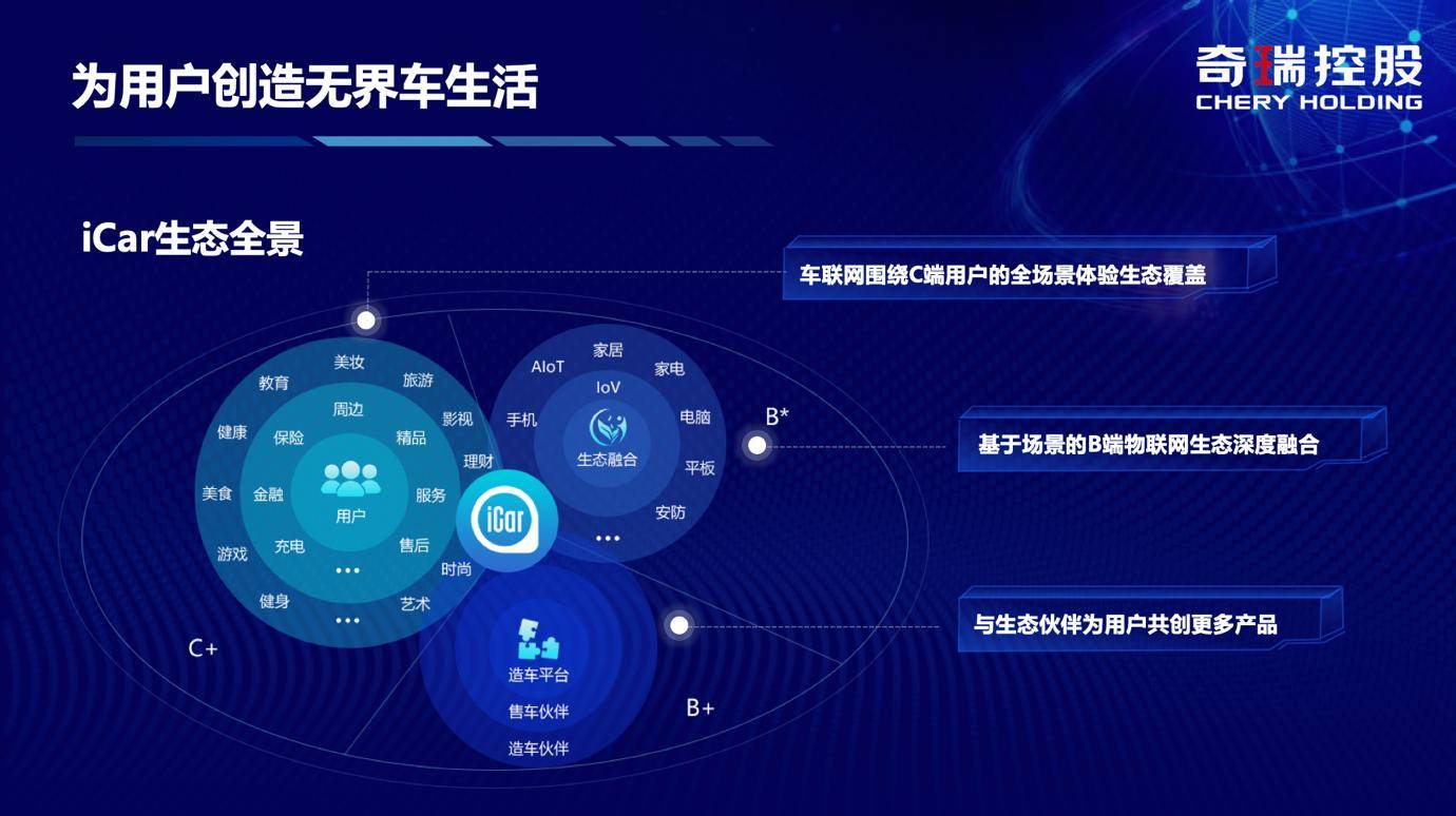 当“理工男”成为跨界玩家 奇瑞iCar生态的“破与立”与5G通信技术服务