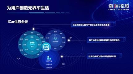 奇瑞iCar的5G生态 技术前景与现实差距