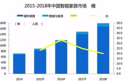 物联网终端用户破5亿 5G通信技术如何让中国领跑全球应用